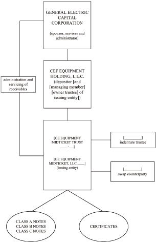 (FLOW CHART)